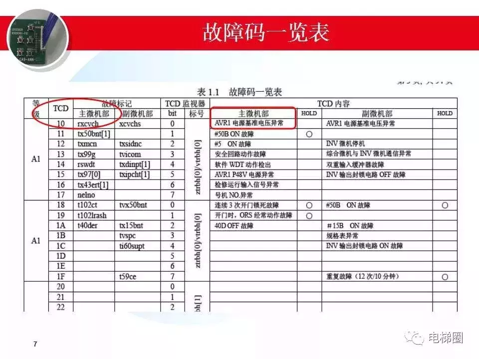 日立电梯MCA故障分析