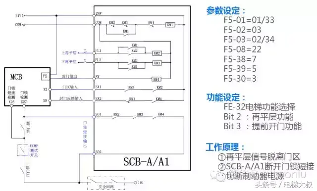 NICE3000new新增故障E65、E66