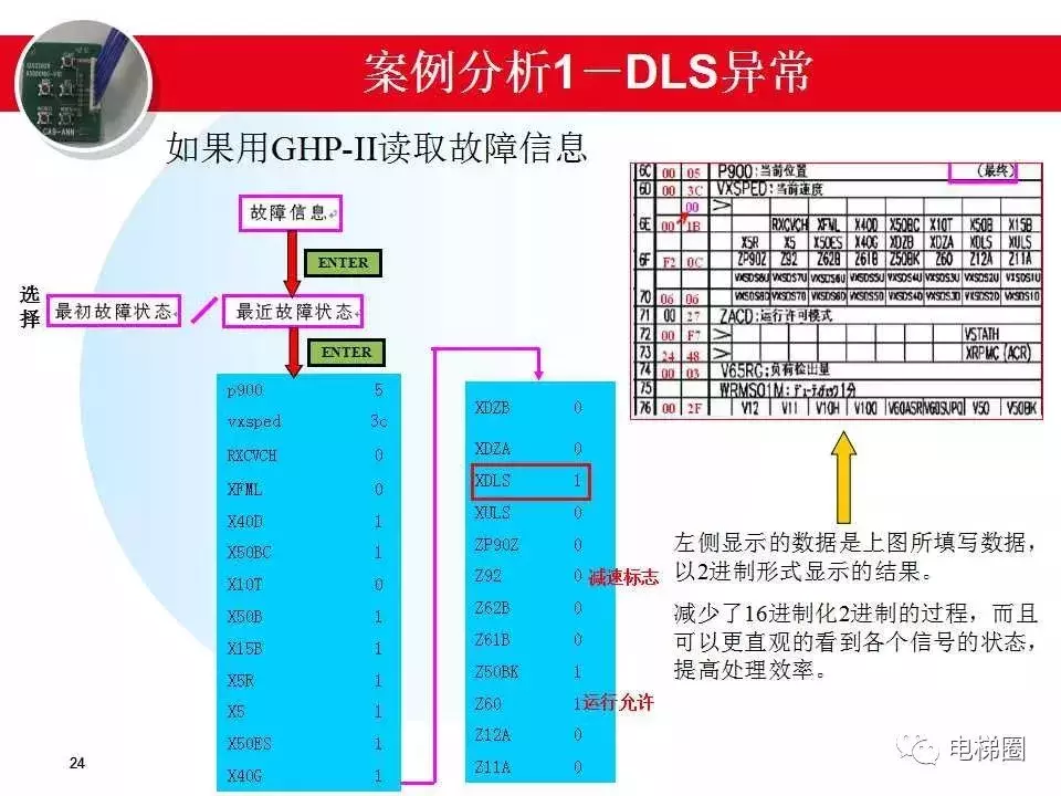 日立电梯MCA故障分析