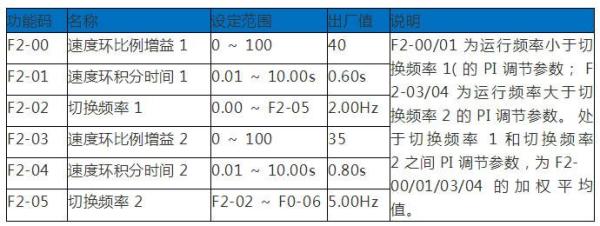 默纳克：电梯启动顿挫感调节