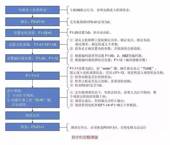 默纳克3000new快捷调试