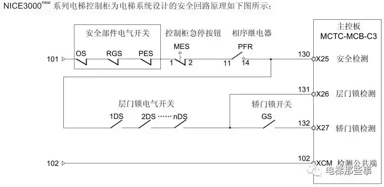 默纳克系统E41故障解决方案