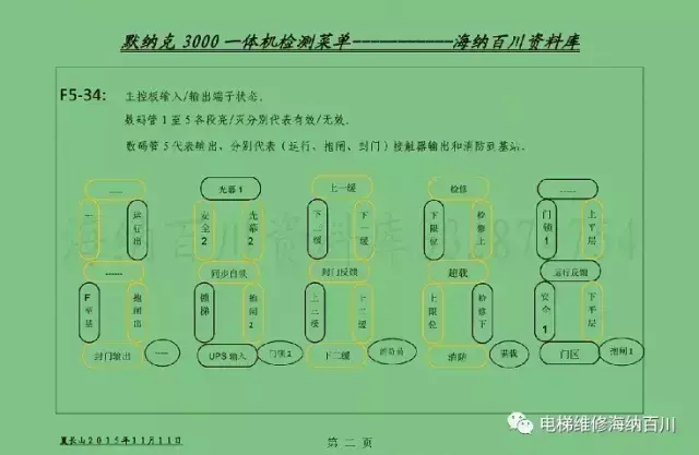 默纳克3000NEW监测状态菜单