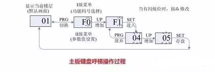 默纳克3000new快捷调试