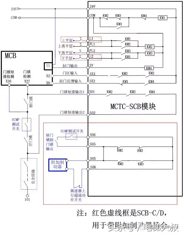 默纳克UCMP功能及65、66号故障处理（含参数）