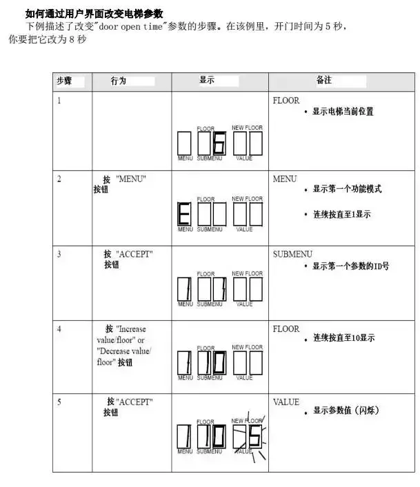 巨人通力调试资料