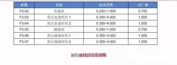 默纳克3000new快捷调试