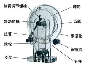 电梯安全保护验收规定