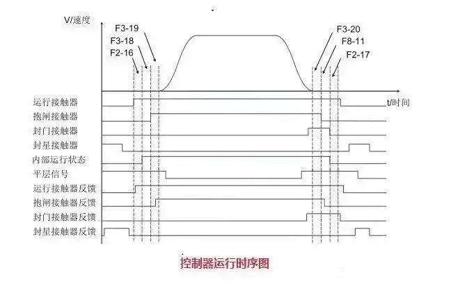 默纳克3000new快捷调试