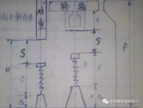 跟我学电梯维修检查之——井道、底坑