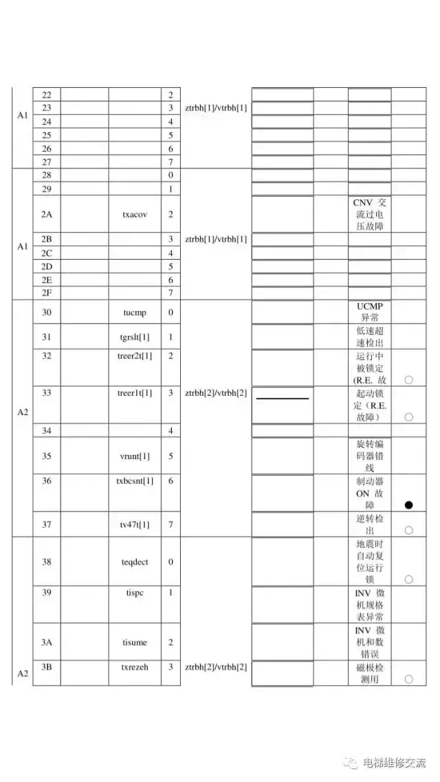 日立MCA电梯故障代码