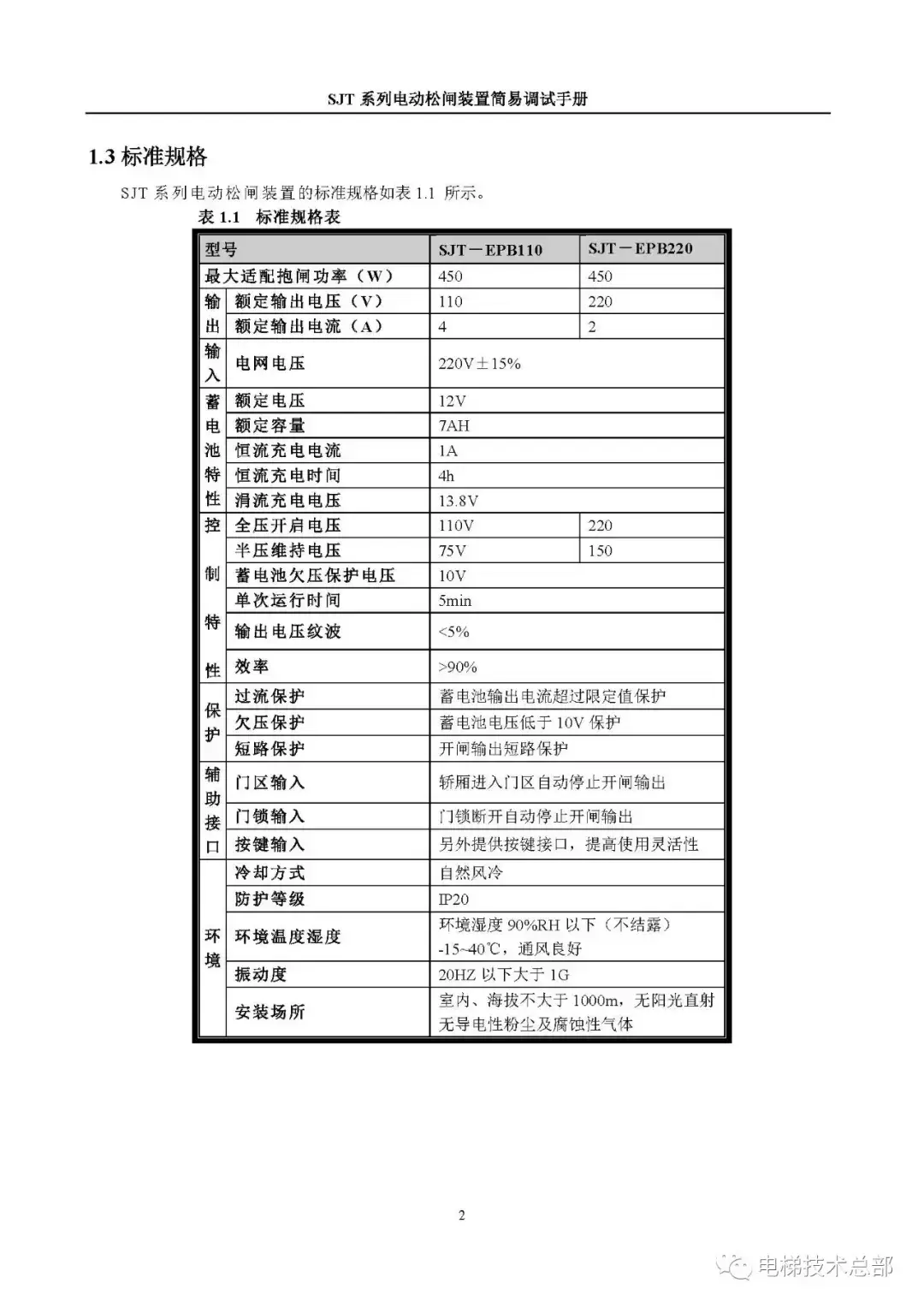 蓝光电动松闸SJT-EPB调试手册