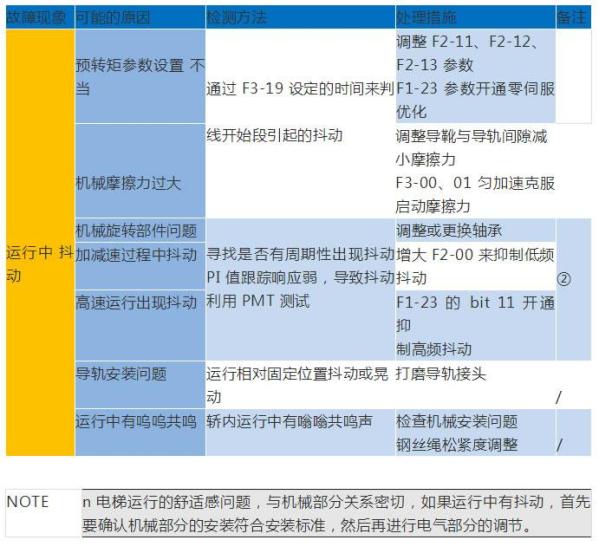 默纳克常见故障现象