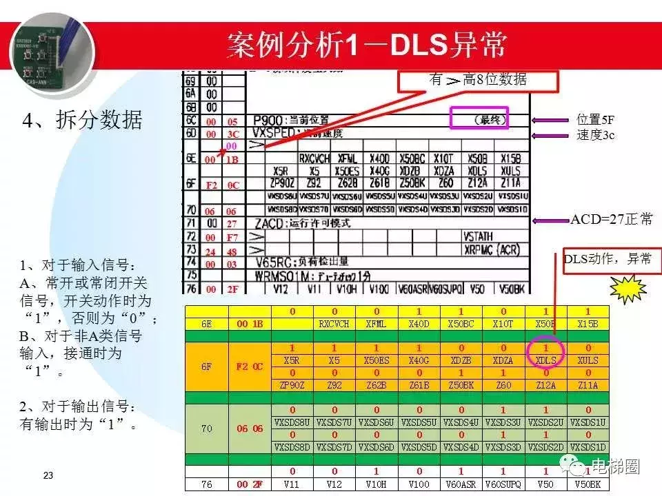 日立电梯MCA故障分析