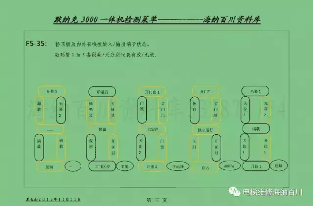 默纳克3000NEW监测状态菜单