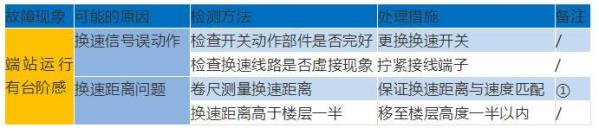 默纳克常见故障现象