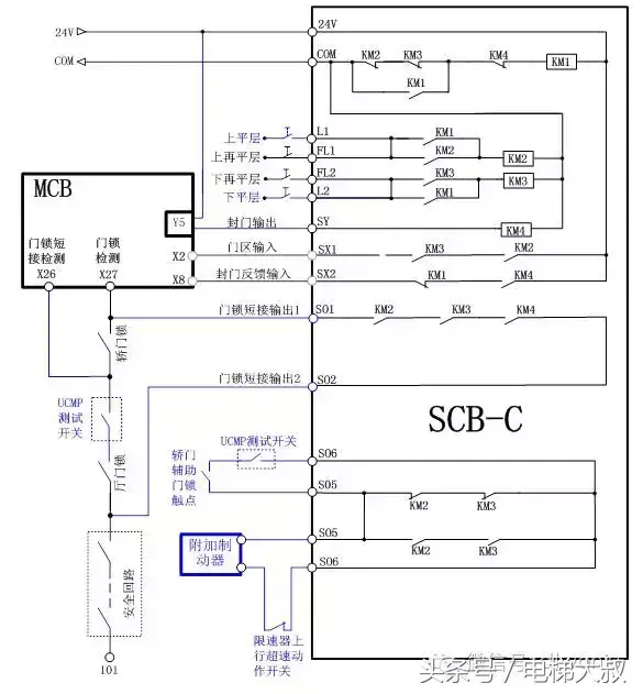 NICE3000new新增故障E65、E66