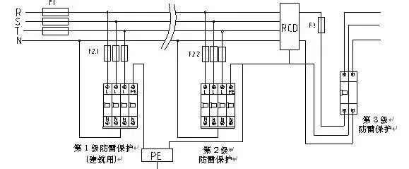 电梯设备接地分析