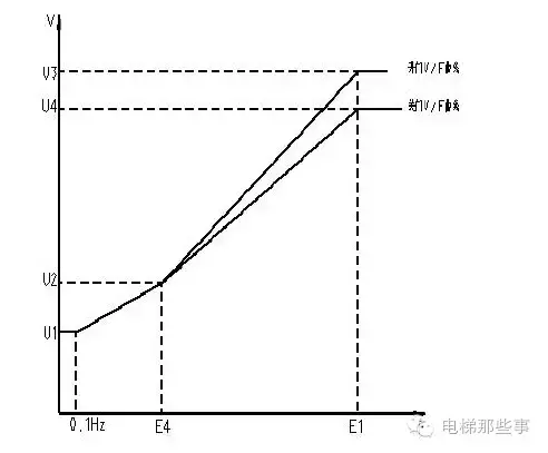 展鹏门机说明书