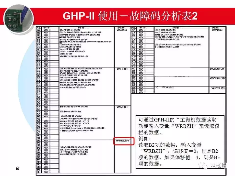 日立电梯MCA故障分析