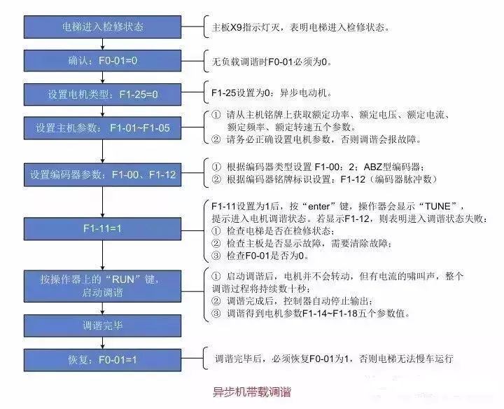 默纳克3000new快捷调试