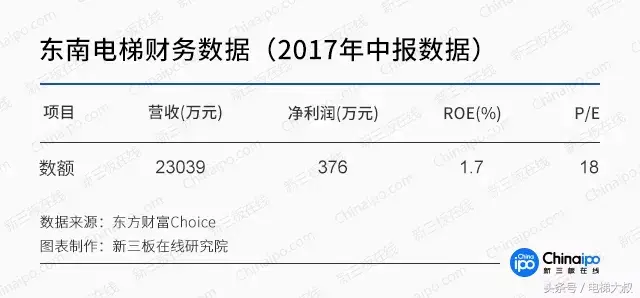 国内电梯市场开启新增长之路，新三板电梯企业成长迅速