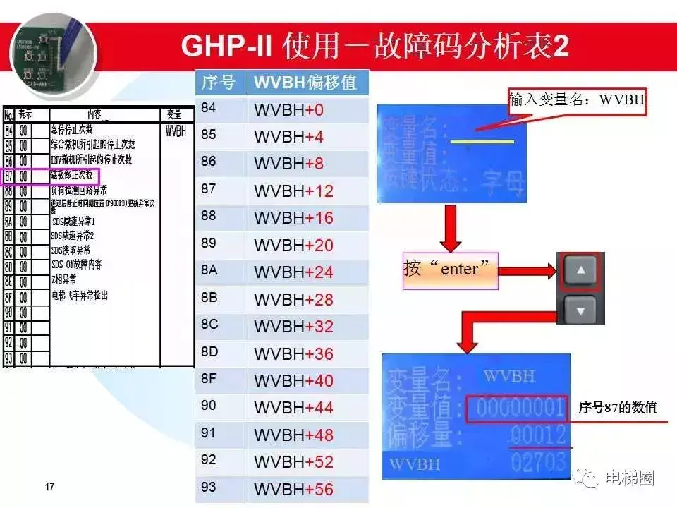 日立电梯MCA故障分析