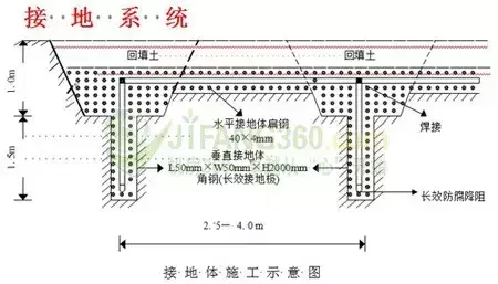 电梯设备接地分析