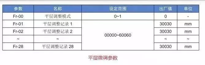 默纳克3000new快捷调试