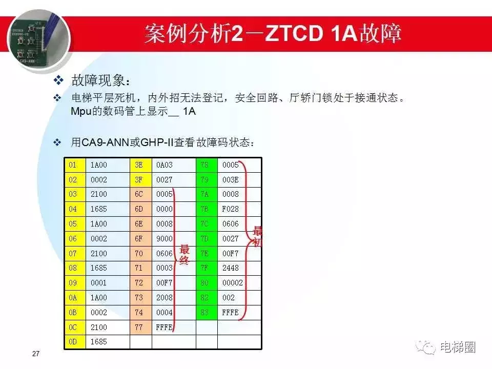 日立电梯MCA故障分析