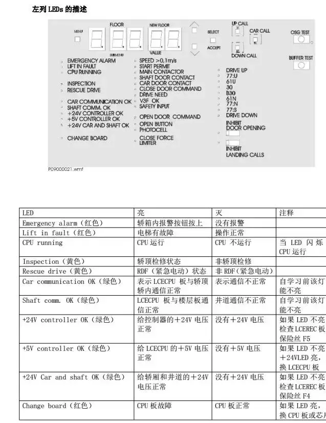 巨人通力调试资料