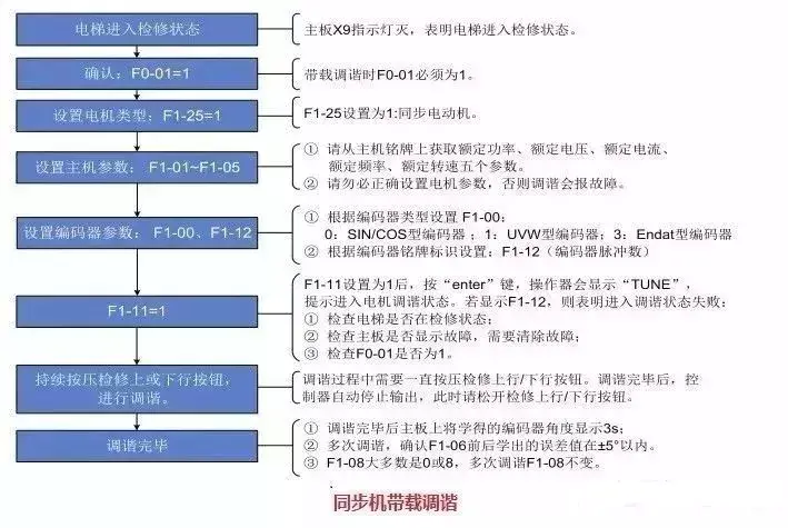 默纳克3000new快捷调试