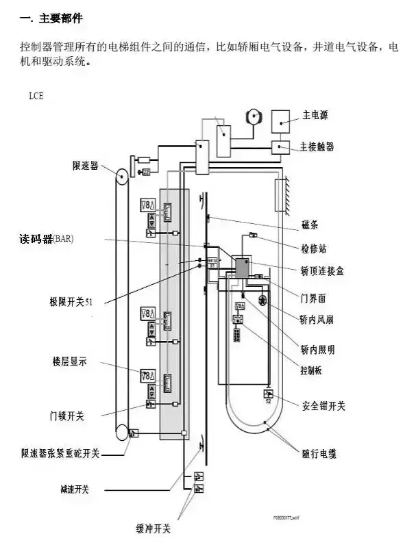 巨人通力调试资料