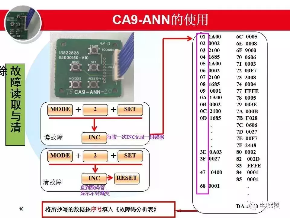 日立电梯MCA故障分析