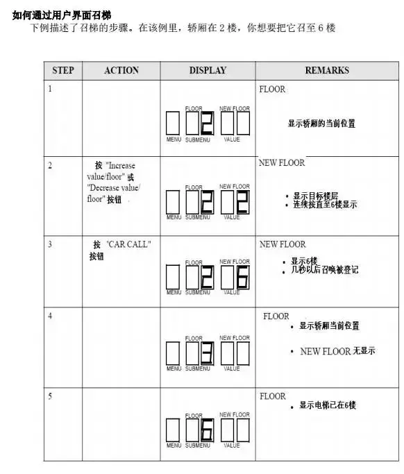 巨人通力调试资料