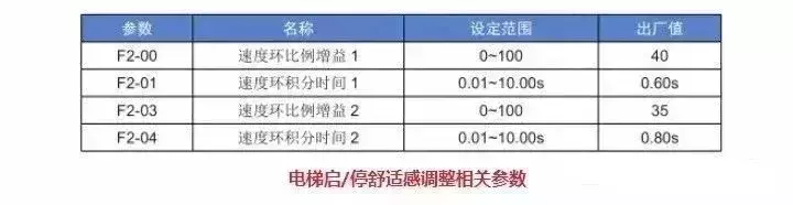 默纳克3000new快捷调试