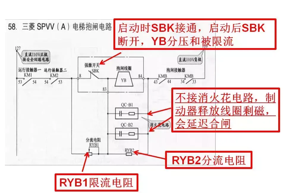 电梯机械制动器（抱闸）调整