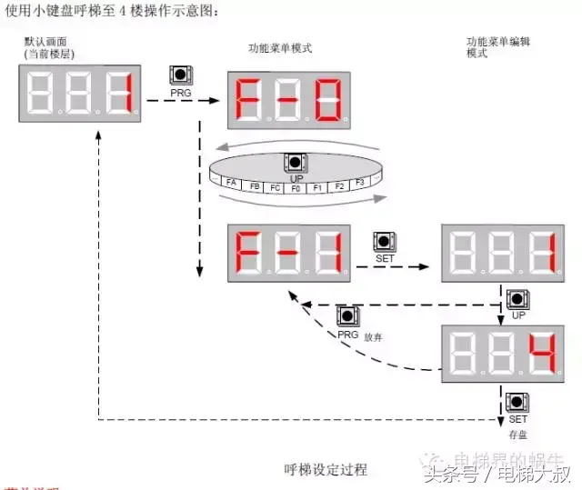 默纳克主板小键盘最新调试指南！