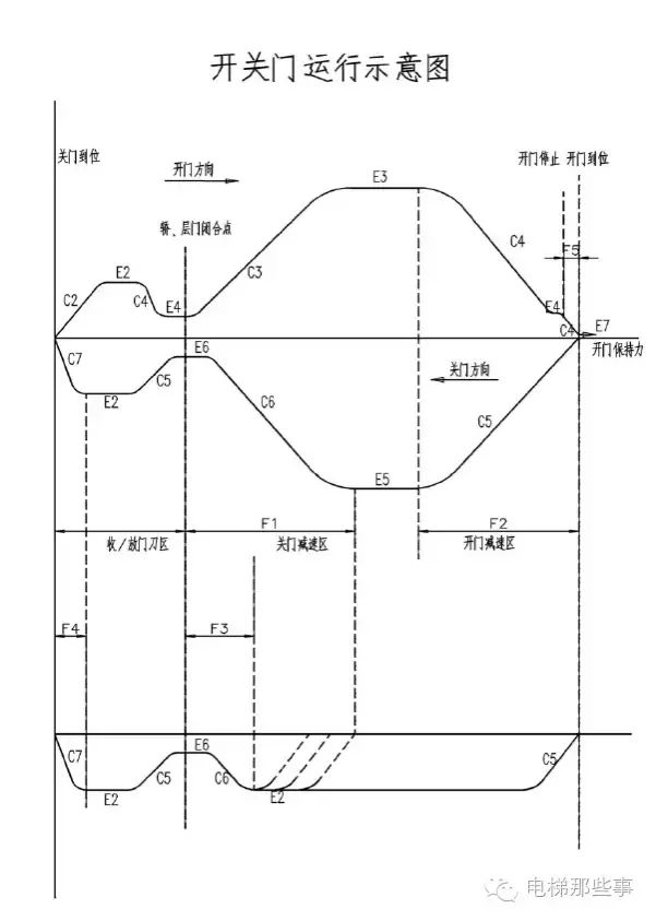 展鹏门机说明书