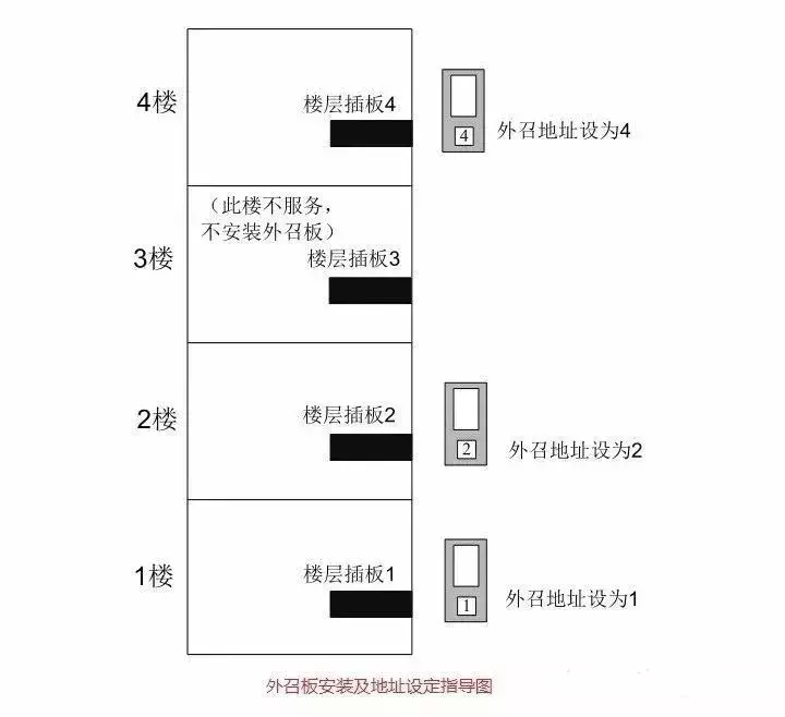 默纳克3000new快捷调试