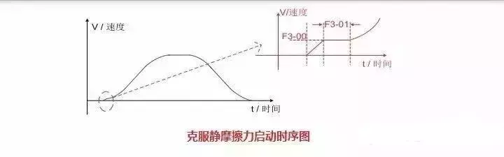 默纳克3000new快捷调试