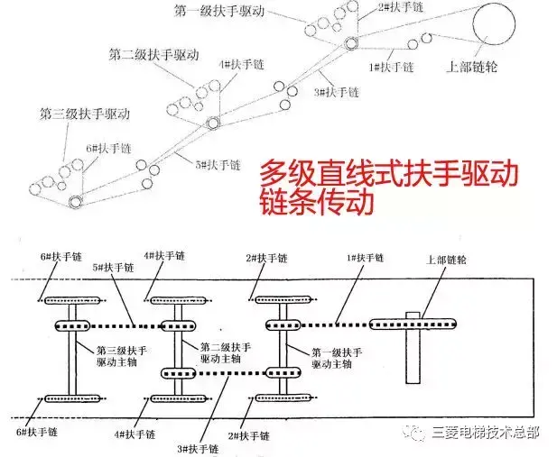 三菱老技术员浅谈自动扶梯