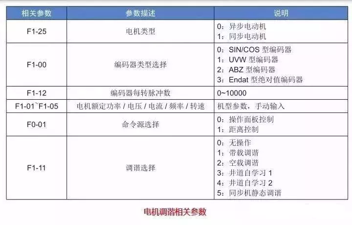 默纳克3000new快捷调试