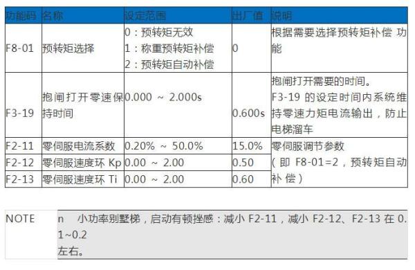 默纳克常见故障现象