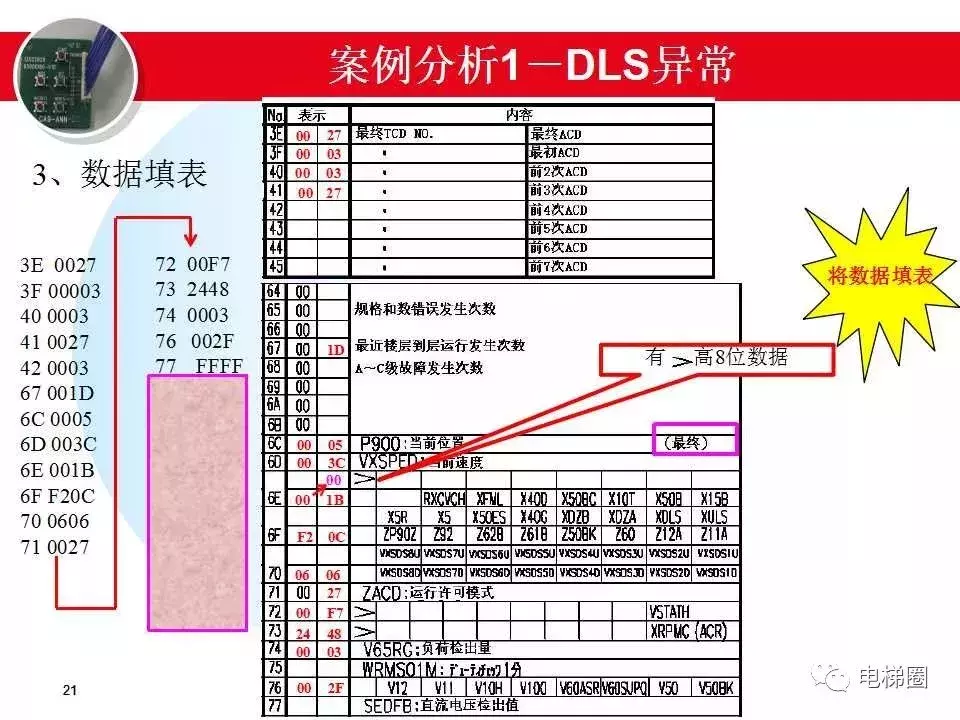 日立电梯MCA故障分析