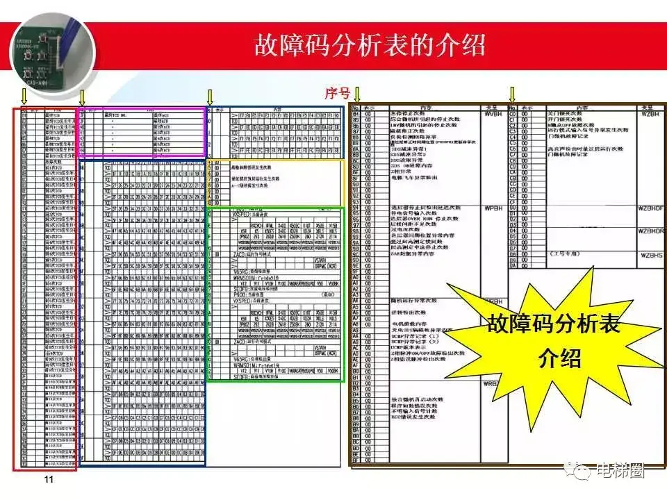 日立电梯MCA故障分析