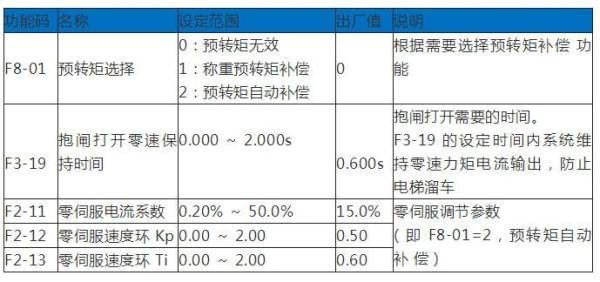 默纳克：电梯启动顿挫感调节