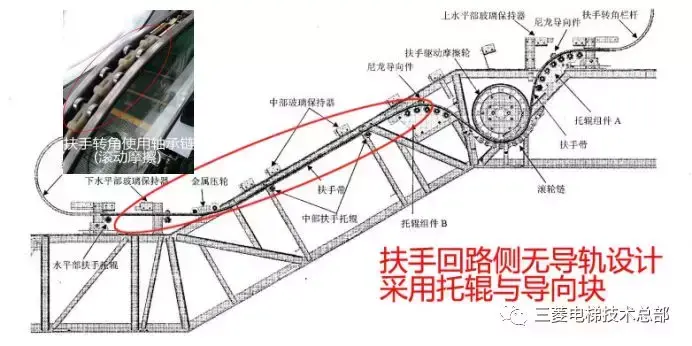 三菱老技术员浅谈自动扶梯