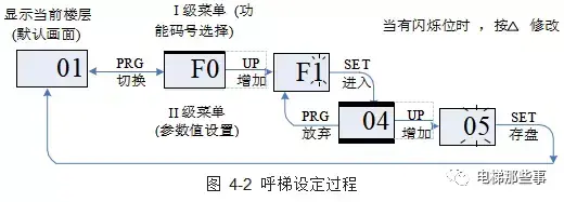 默纳克小键盘使用方法