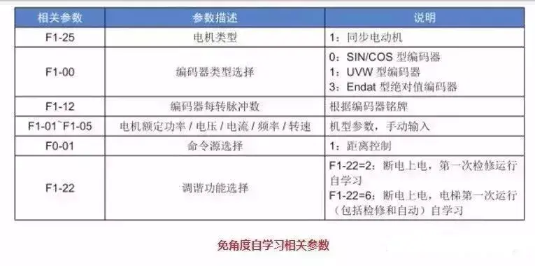 默纳克3000new快捷调试